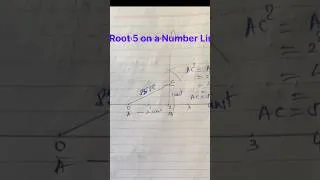 Thumbnail: Class 9- Ganitha Manjari- Ch3- The Workd Of Numbers- Root 5 on a number Line