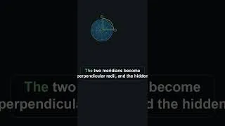 Thumbnail: A Triangle With Three Right Angles?