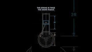 Thumbnail: Piston visually explained