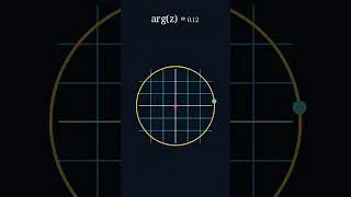 Thumbnail: This “Obvious” Theorem Is Actually False