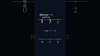 Thumbnail: Conformal Maps Do NOT Preserve Distance