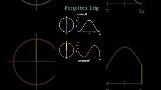 Thumbnail: Forgotten Trig Functions