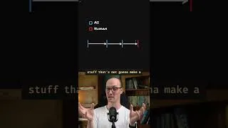 Thumbnail: Do software fundamentals still matter?