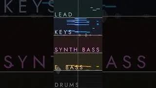 Thumbnail: Groove Anatomy: Future Jazz Funk #jazzfusion #glitchhop #jazzhop
