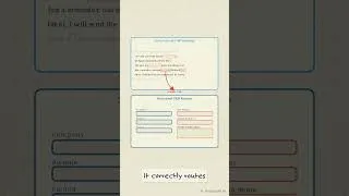 Thumbnail: Reducing CSM Burnout: How Generative AI Handles Routine Administrative CRM Logging (AI)