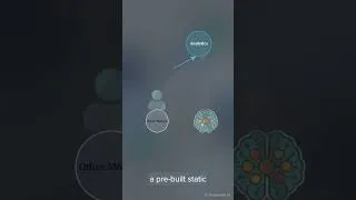 Thumbnail: The Automated Onboarding Engine: Personalized Customer Guided Journeys Powered by AI