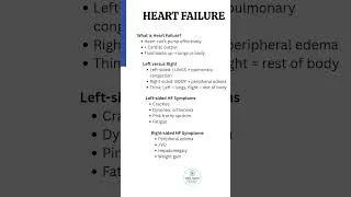 Thumbnail: NCLEX Review: Heart Failure #medsurgnursing #heartfailure