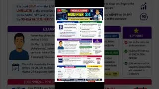 Thumbnail: Modifier 24 vs 99024 Explained | Medical Coding Shorts | Modifier 24 Simplified | CPC Exam Tips