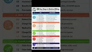 Thumbnail: Complete Revenue Cycle Management (RCM) Explained