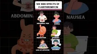 Thumbnail: Clarithromycin - Side effects