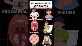 Thumbnail: Azithromycin - Side effects