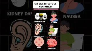 Thumbnail: Gentamicin - Side effects