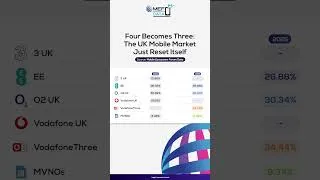 Thumbnail: MEF Data Insight - Four Becomes Three: The UK Mobile Market Just Reset Itself