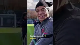 Thumbnail: Mbappé’s future soon to reveal? #Shorts
