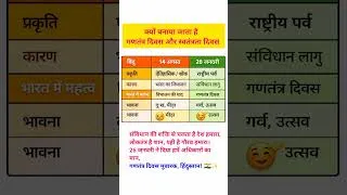 Thumbnail: 26 जनवरी क्यों बनाया जाता हैं जाने #shorts #shortvideo  #26january