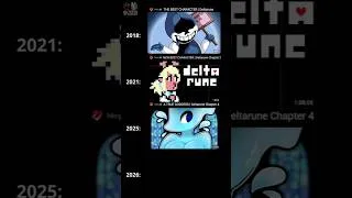 Thumbnail: How things have changed