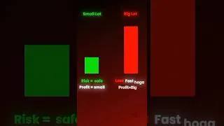 Thumbnail: 99% of Traders Ignore This Mistake 🚨#ForexTrading #RiskManagement #TradingTips #PriceAction