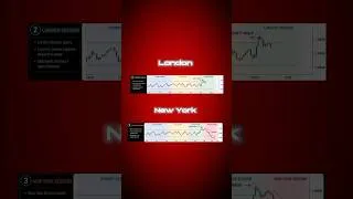 Thumbnail: One small change can make you a profitable trader. 📈 #PriceAction #ForexTrading #CryptoTrading