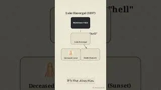 Thumbnail: Luke Havergal and Edwin Arlington Robinson: How Narrative Compression Hides a Tragedy
