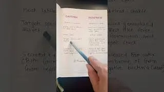 Thumbnail: Exotoxin vs Endotoxin (Hindi) #biology #microbialconcepts #microbiology #youtubeshorts #ytshorts