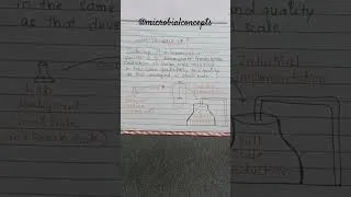 Thumbnail: Scale-up: Fermentation Technology #fermentation #youtubeshorts #shorts #microbiology