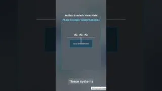 Thumbnail: How AP Builds Its Water Grid