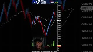 Thumbnail: Crossing Moving Average Trade