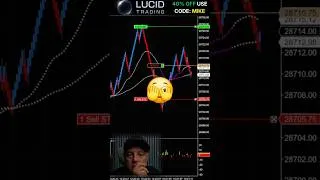 Thumbnail: Moving Average Nasdaq Trade