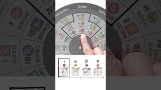 Thumbnail: Are 4 chord loops lazy?
