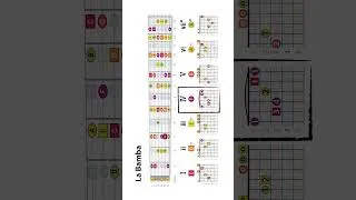 Thumbnail: Can you play these songs? #guitarlesson #chords