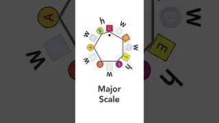 Thumbnail: Guitar players NEED to know this  #guitarlesson