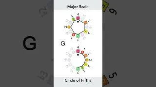 Thumbnail: This scale has super powers #musictheory