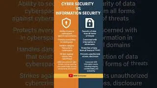 Thumbnail: Cyber Security vs Information Security #cybersecurity #informationsecurity