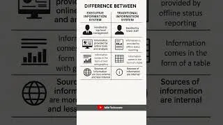Thumbnail: Executive Information System  vs Traditional Information System #informationsystem