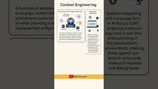 Thumbnail: Context Engineering Explained in 60 Seconds #contextengineering