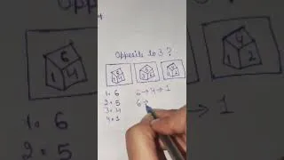 Thumbnail: Dice & Cube tricks for SSC exams 💯💪