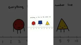 Thumbnail: Movin' on the Number Line | A song to help teach number line math | Miss Molly Sing Along Songs