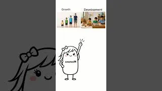 Thumbnail: Growth vs Development & Heredity vs Environment | Pedagogy #missmonoacademy