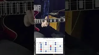 Thumbnail: Solo Impro to Groovy Funky Blues Rock in Am #mjsbackingtracksandstudio #bluesbackingtrack