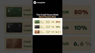 Thumbnail: Why your credit score drops even if you pay on time #Credit #Shorts