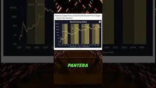 Thumbnail: Bitcoin Bull Market Price Predictions #shorts