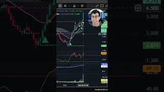 Thumbnail: DEXY: Big Momentum, Elevated RSI