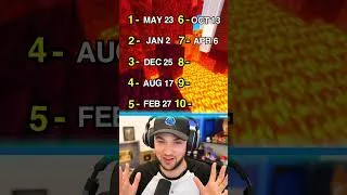 Thumbnail: Is this your Birthday...? 🥳
