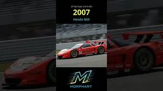 Thumbnail: JGTC Super GT GT500 Winners Evolution 1993-2025