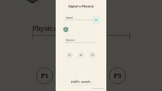 Thumbnail: Why Physical Dice Defy Digital | Polyhedral Dice 6/7 #Shorts
