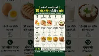 Thumbnail: 💪 प्रोटीन के 10 सबसे बेहतरीन स्रोत | Top 10 Protein-Rich Foods