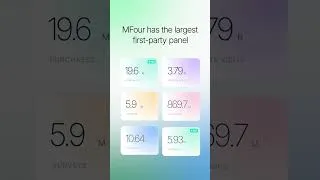 Thumbnail: SaaS Explainer Video Consumer Intelligence Platform | MFour x MotionCue