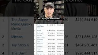 Thumbnail: Crazy box office so far but The Odyssey will shake things up even more #movies #film