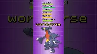 Thumbnail: Is Pokemon Champions Unbalanced?...