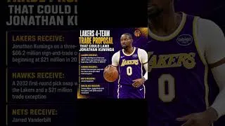 Thumbnail: Lakers 4-Team Trade Proposal That Could Land Jonathan Kuminga